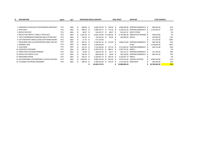 sumary road safety kits.pdf