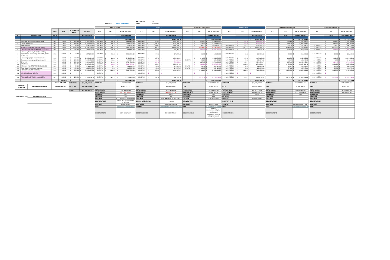 supplier price comparison table.pdf