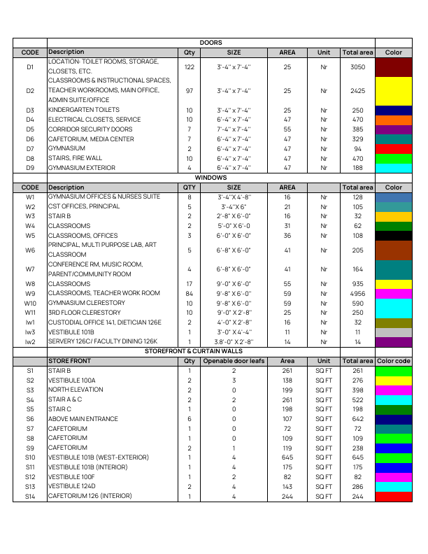 WINDOW DOORS AND STOREFRONT SCHEDULE.pdf