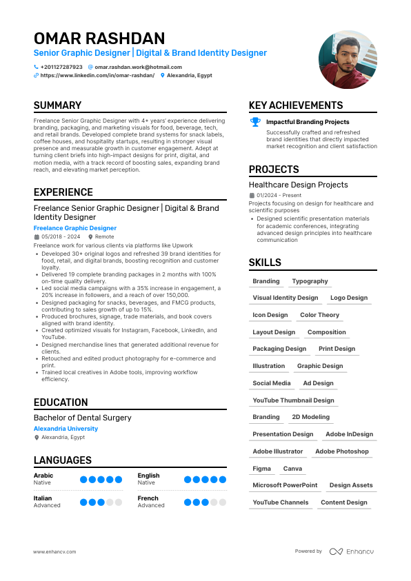 OmarRashdanCV.pdf