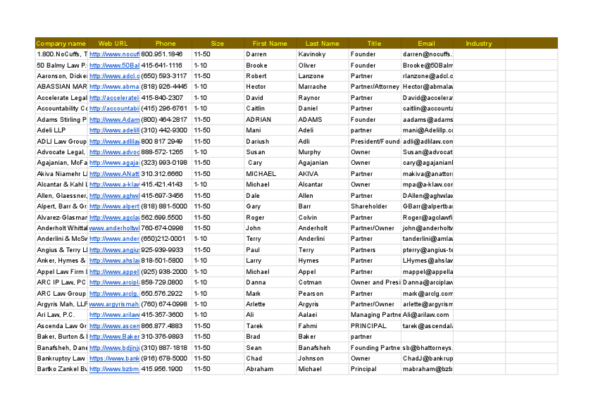 Law Practice in California - Sheet1.pdf