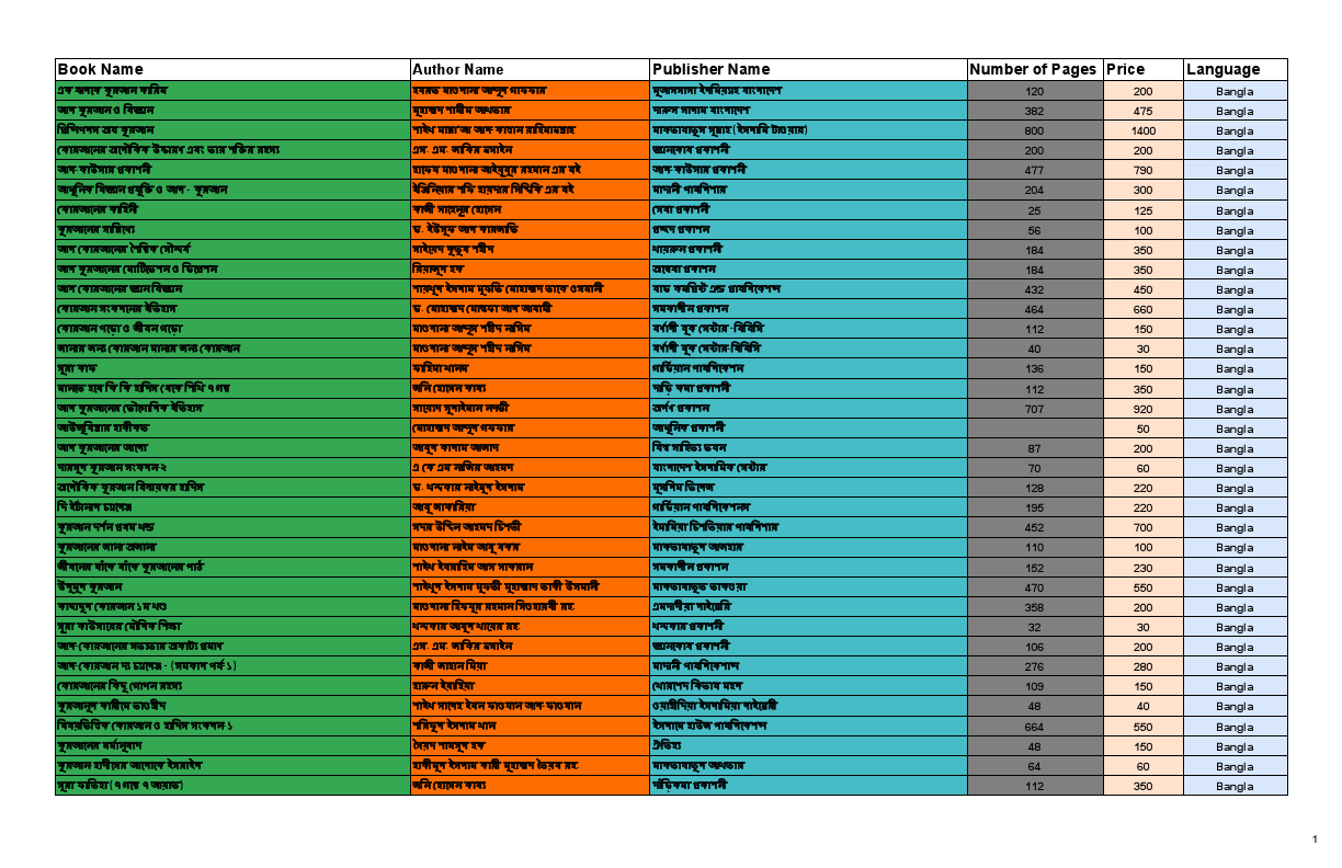 Light of the Quran – Best Seller - Sheet1 (1).pdf