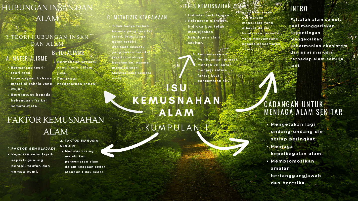 ISU KEMUSNAHAN ALAM.pdf