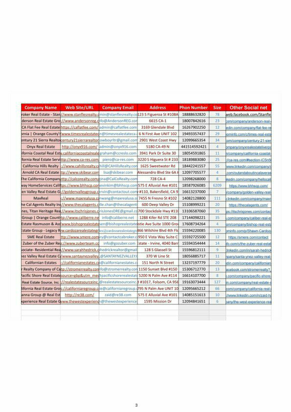 lead generation sample.pdf