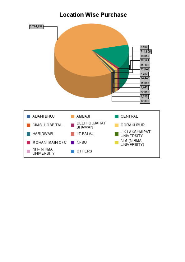 Location_Wise_Purchase_Report.pdf