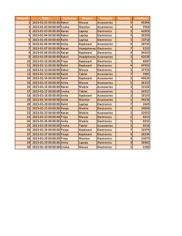 Large_Sales_Data (1).pdf