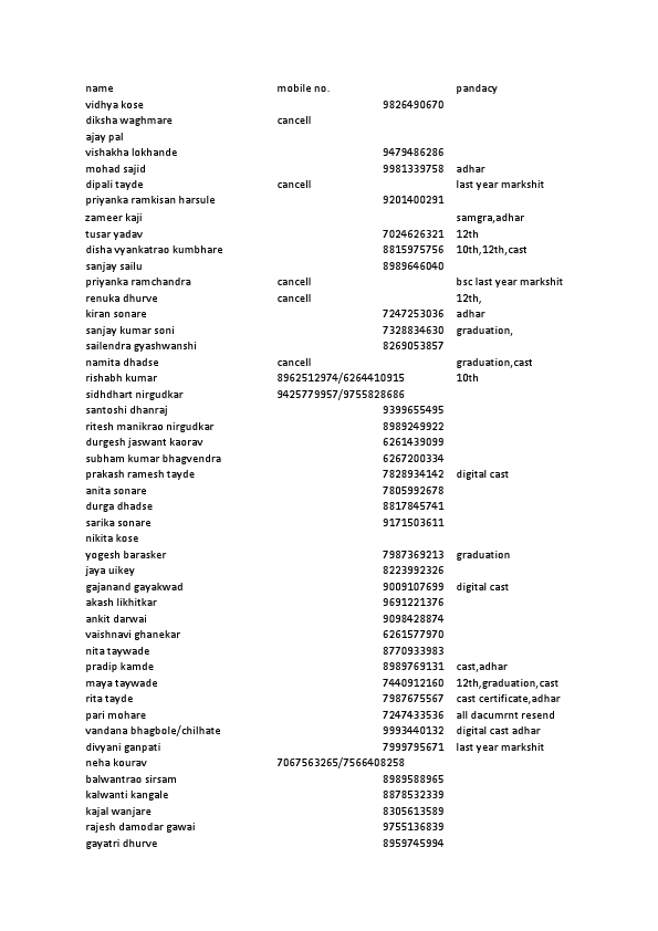 MBA NEW DATA SAM UNIVERCITY BHOPAL.pdf