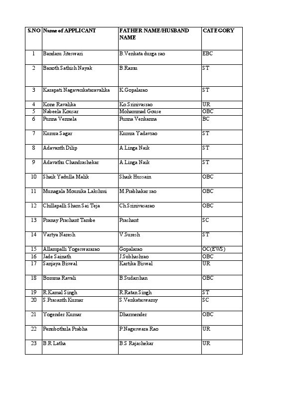 Not Eligible candidates.pdf