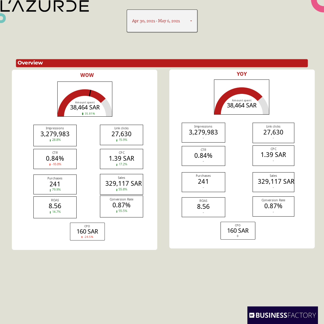 PPC Report Jewellery Meta+Google Saudia Arabia.pdf