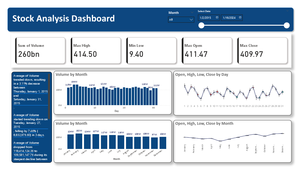 Stock Analysis Dashboard.pdf