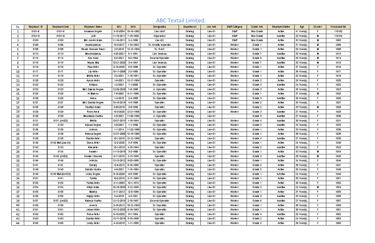 Master Data_Sample of Abc Textail ltd..pdf