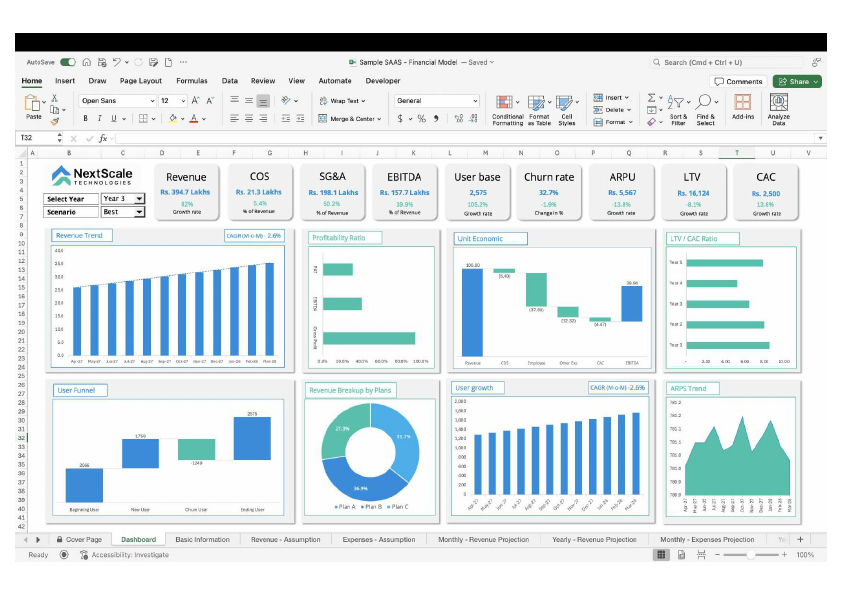 Sample SaaS Financial Model_compressed.pdf