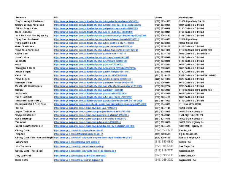 Resturants in Untied Kingdom - Sheet1.pdf