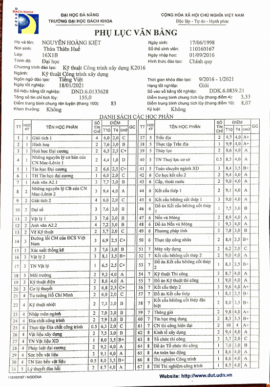 Nguyen Hoang Kiet_Official Bachelor Transcript. .pdf