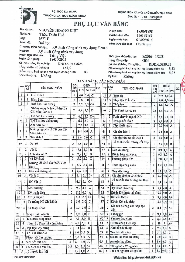 Nguyen Hoang Kiet_Notarized Official Bachelor Transcript.pdf