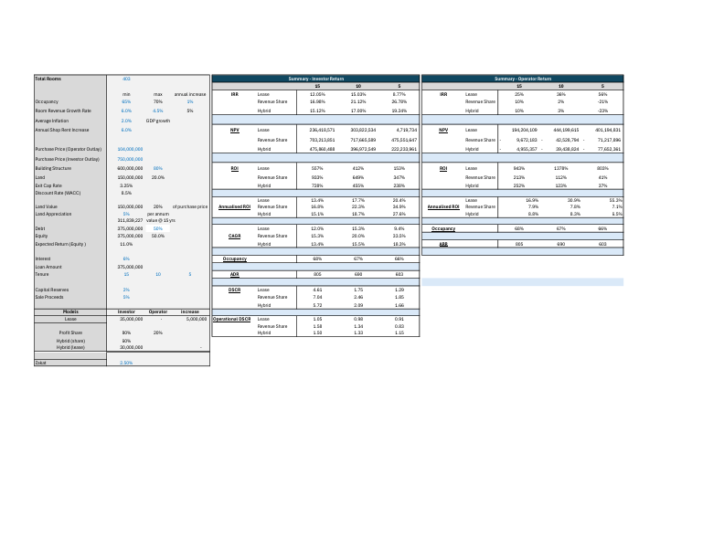 Financial Model_v1_KSA.pdf