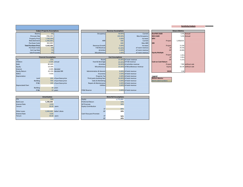 Financial Model_v1_WF.pdf