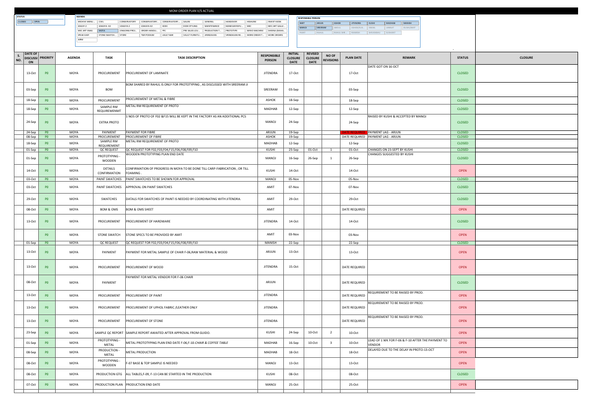 MOM Order Plan v_s Actual Oct.pdf