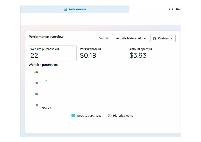 Facebook Ads campaign report.pdf