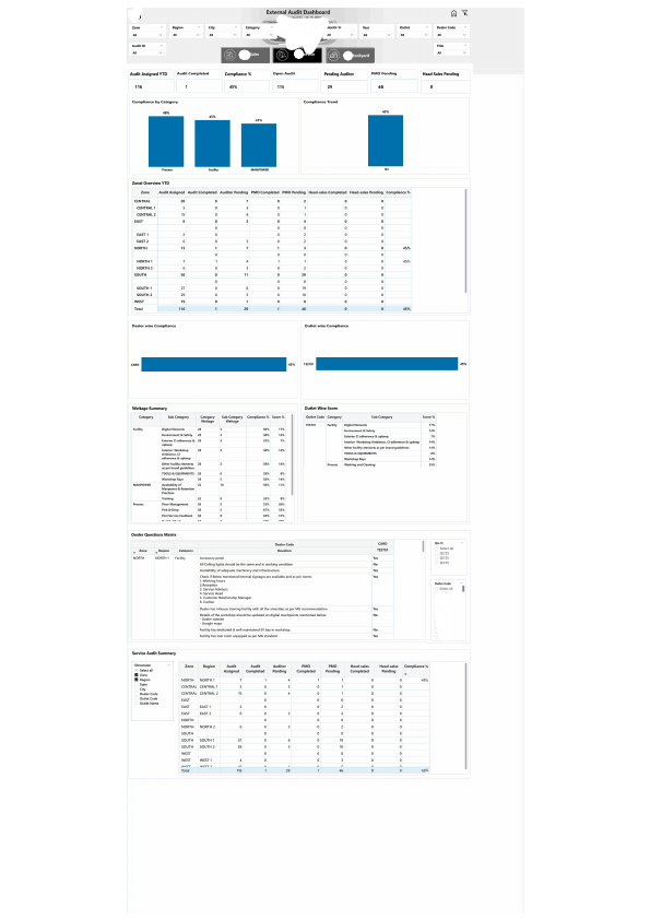 Ext Audit Dashboard Wireframe.pdf