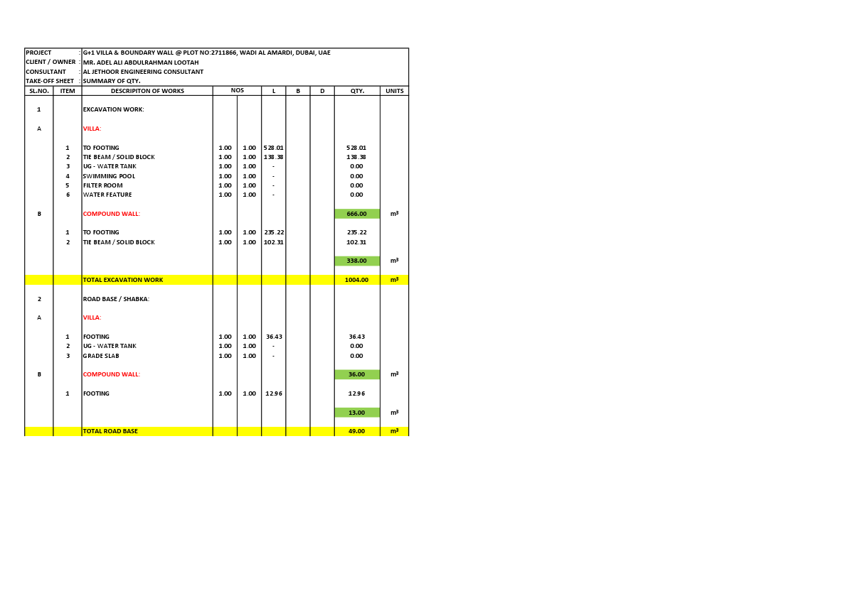 QTO - PLANSWIFT DATA APPLIED INTO FORMULATED SHEET.pdf