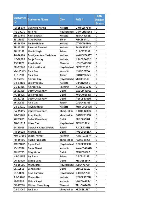 171 PAN Data.xlsx.pdf
