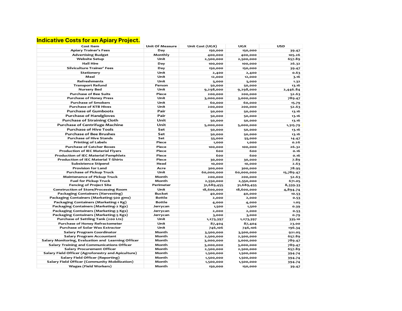 Excel Data Apiary Project.pdf