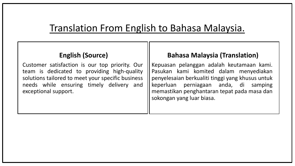 Translation From English to Bahasa Malaysia.pdf