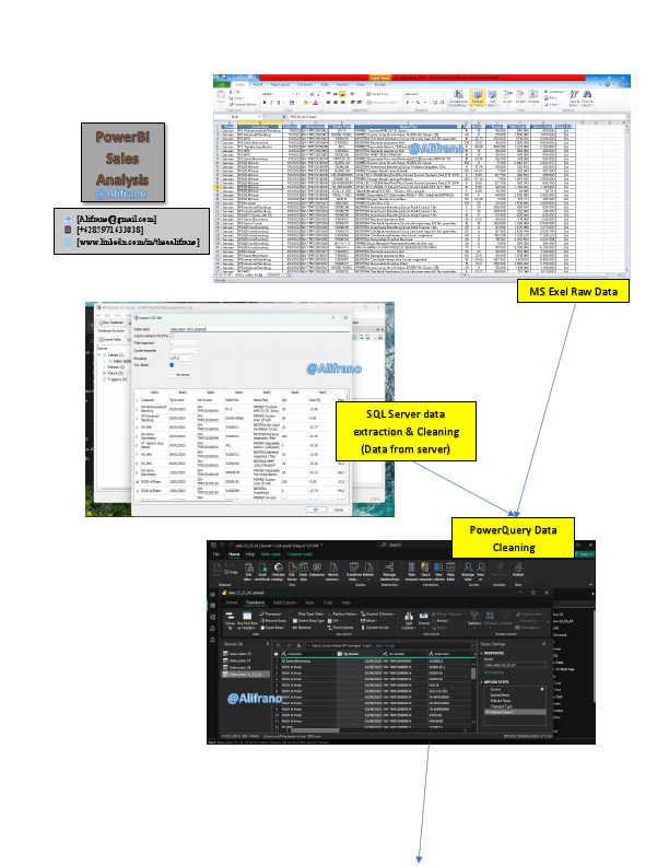 power bi dashboard portfolio.pdf
