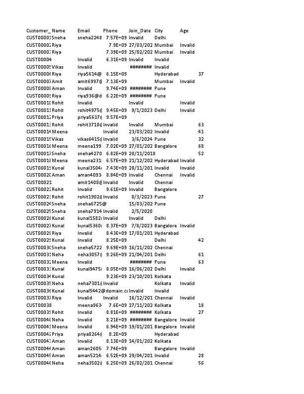 Customers_10000_rows.pdf