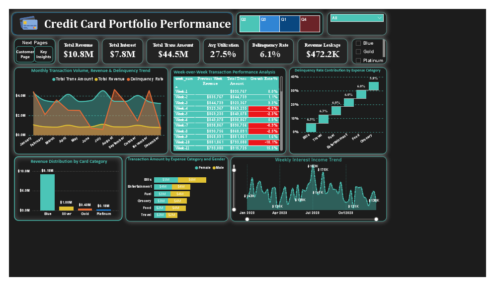 Credit Card Analysis.pdf