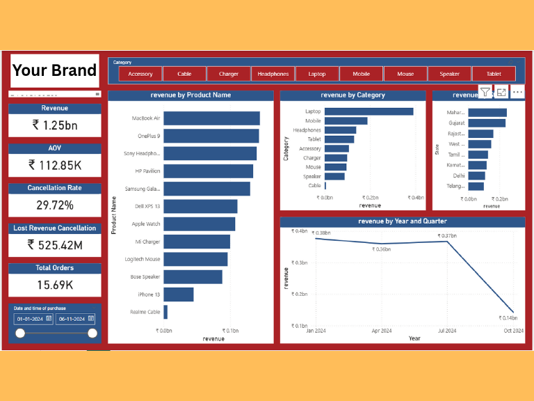 Power_BI_E-Commerce_Sales_Dashboard.pdf