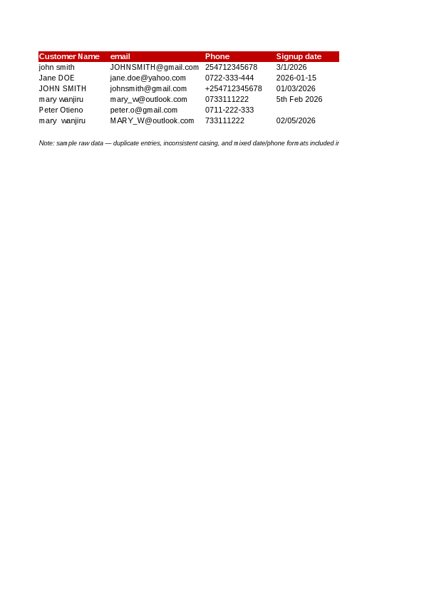 Customer_Database_Cleanup_Report.pdf