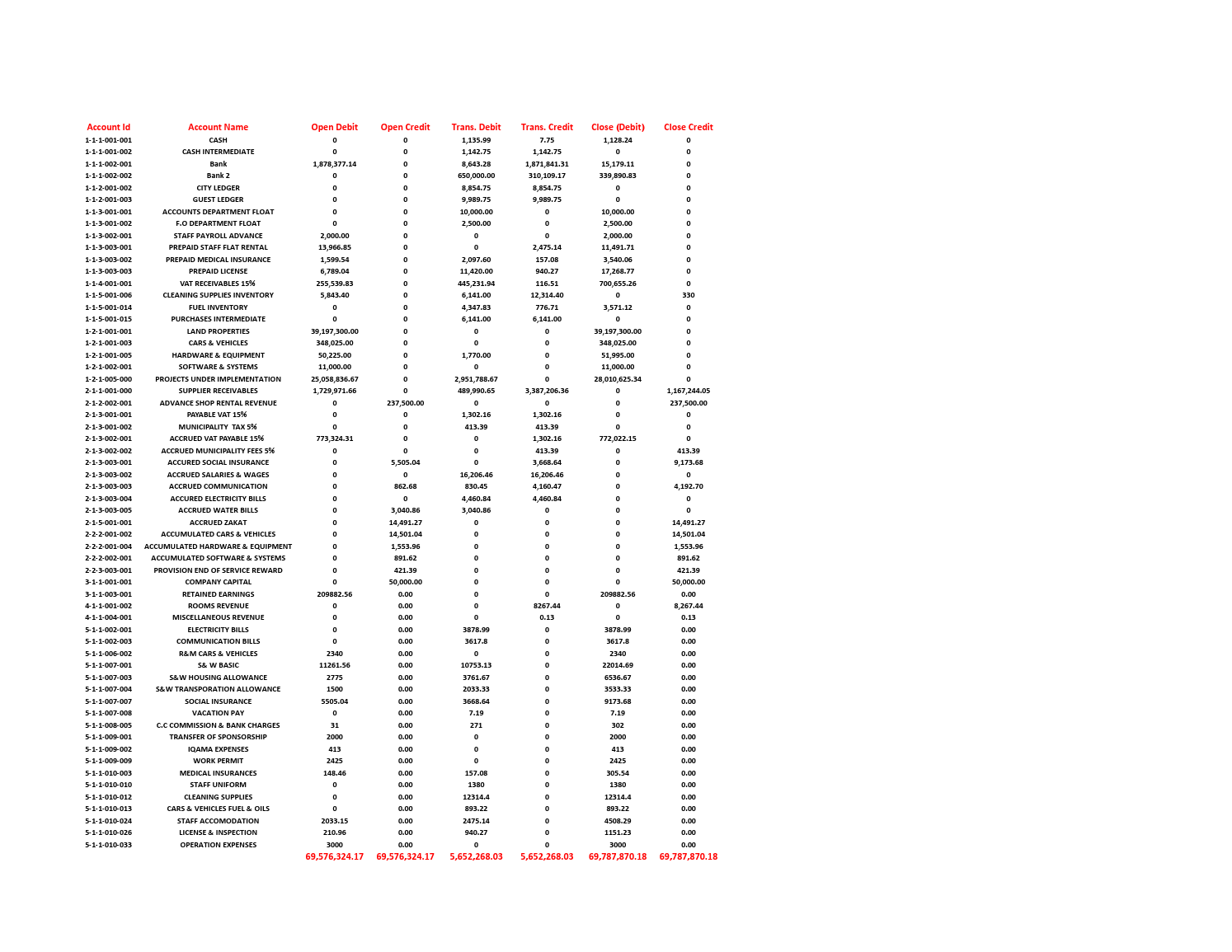 TRIAL BALANCE 02-2026.pdf