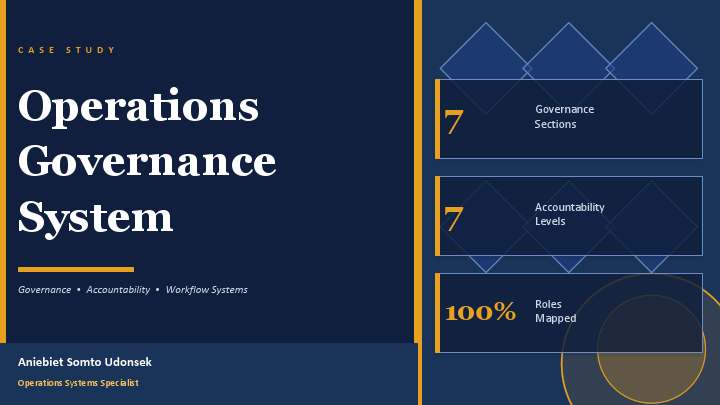 Governance_Operations_Deck_Beautiful.pdf