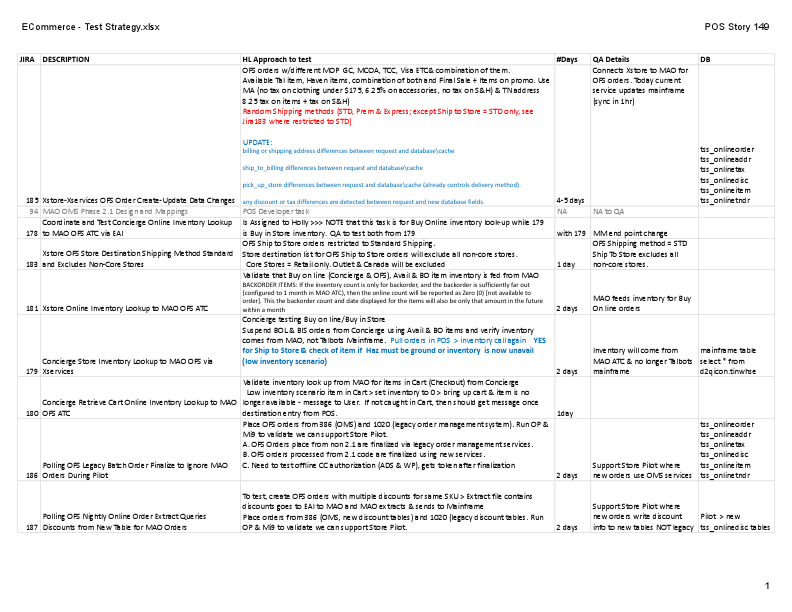 ECommerce - Test Strategy.xlsx - POS Story 149.pdf