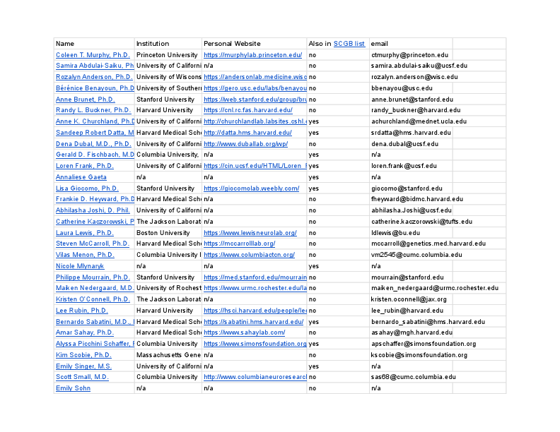 Plasticity and the Aging Brain Members - Sheet1.pdf