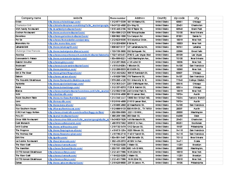 Restaurant in usa - Sheet1.pdf
