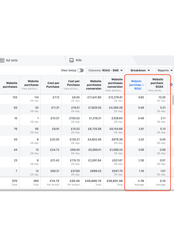 facebook-ad-performance-sort-results-by-roas-600.pdf