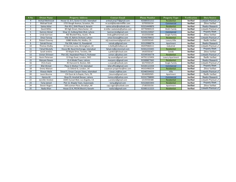 B2b Lead generation.pdf