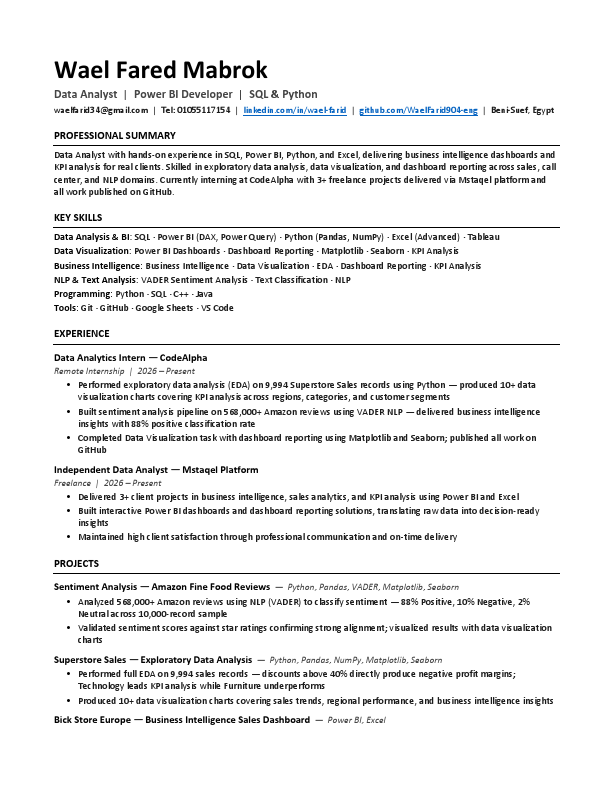 Wael_Fared_CV.pdf