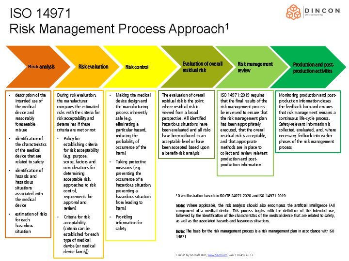 KI_ISO_14971_MDR_vers_03.pdf
