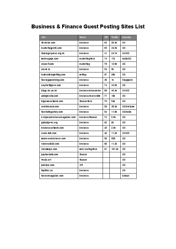 business_finance_guest_sites.pdf