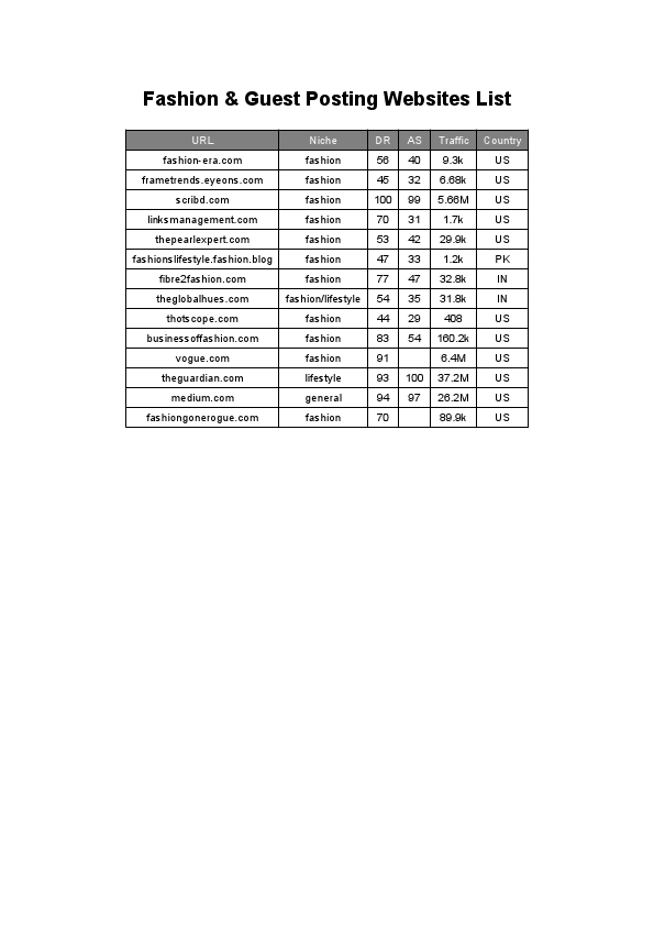 fashion_sites_list.pdf