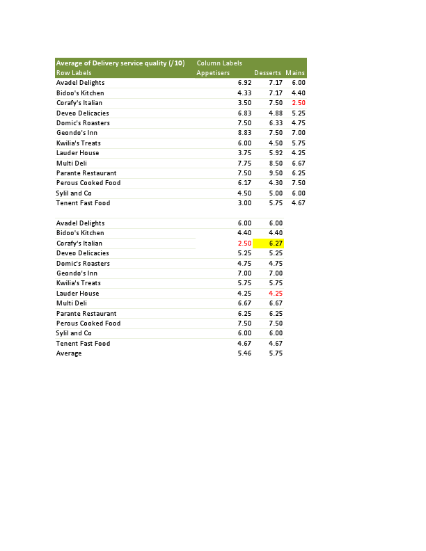 pivot table.pdf
