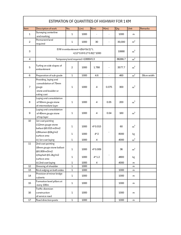 sample estimation.pdf
