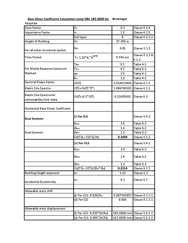 nbc base shear sample.pdf