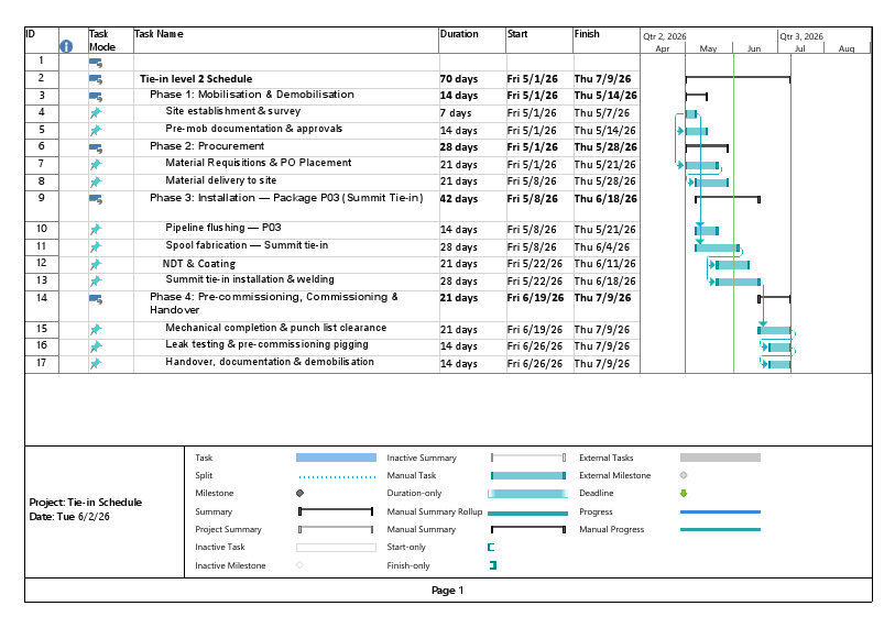 Tie-in Schedule.pdf