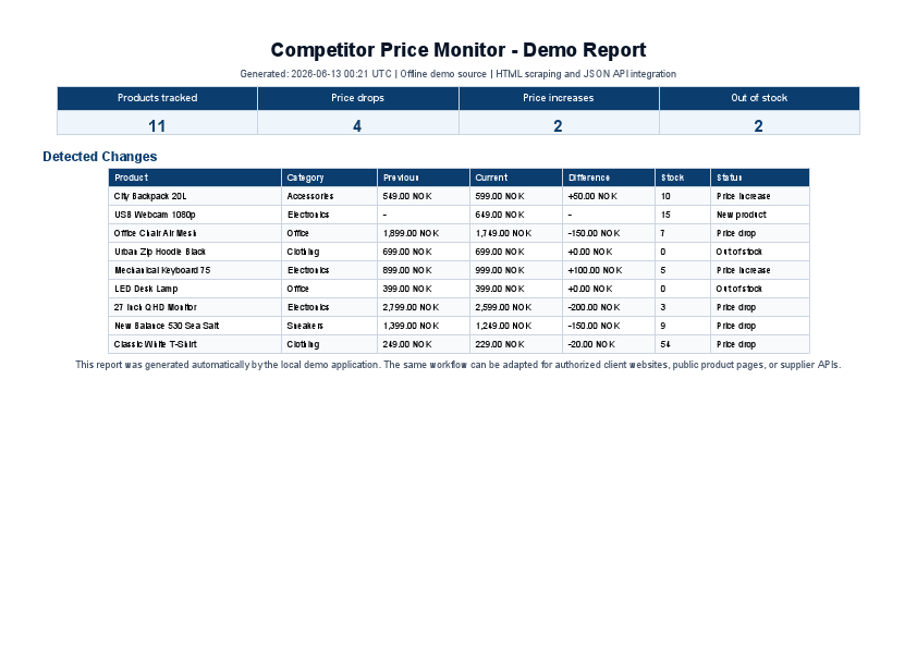 competitor_price_report.pdf