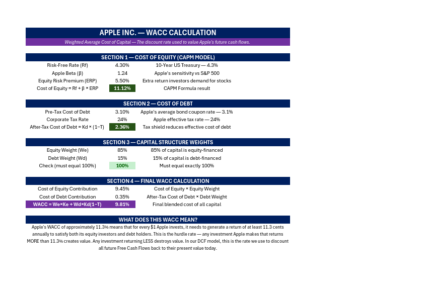 Apple AAPL — WACC Calculation.pdf.pdf